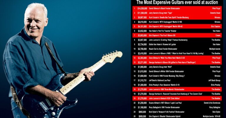 Jim Irsay guitar auction sets new world record prices