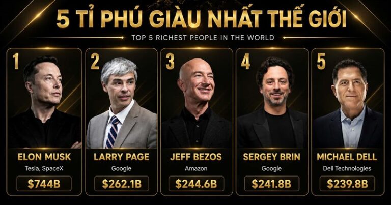 Mark Zuckerberg leaves the top 5 richest billionaires in the