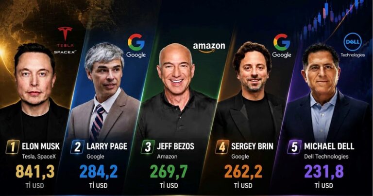 Elon Musk loses 15.6 billion USD, still far ahead of other billionaires in the world’s richest group Elon Musk loses 15.6 billion USD, still far ahead of