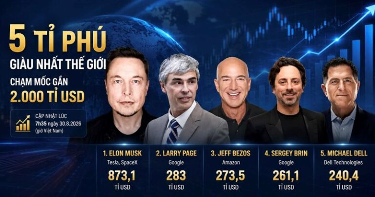 Elon Musk's assets increase sharply, far ahead of the world's