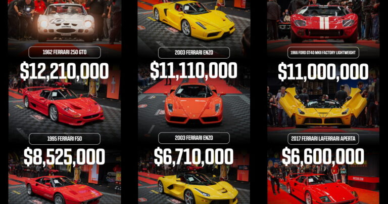 Mecum Kissimmee auction breaks historic records